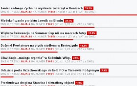 Taniec Zycha na razie prowadzi Taniec Zycha na razie prowadzi