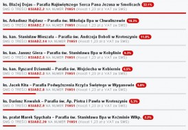 To już ostatnie godziny plebiscytu! To już ostatnie godziny plebiscytu!