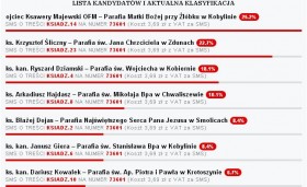Zagłosuj na proboszcza! Zagłosuj na proboszcza!
