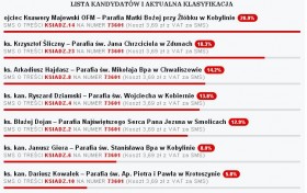 Zacięta walka o czołowe pozycje