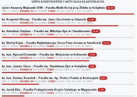 Franciszkanin na prowadzeniu Franciszkanin na prowadzeniu