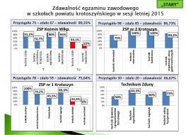 Stawiamy na jakość! Stawiamy na jakość!