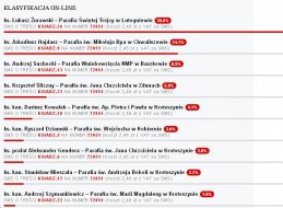Zmiana lidera w naszym plebiscycie! Zmiana lidera w naszym plebiscycie!