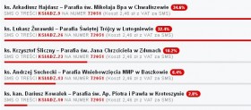 Nagrodzeni w naszym plebiscycie! Nagrodzeni w naszym plebiscycie!