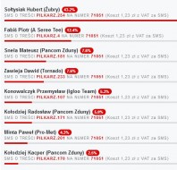 Głosujemy na piłkarzy Playareny! Głosujemy na piłkarzy Playareny!